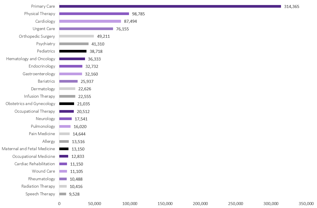 Stormont Vail Health